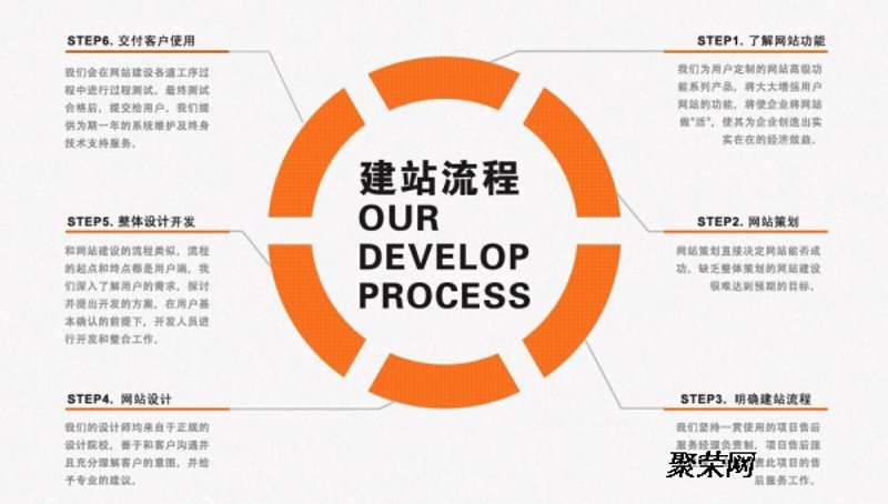 企业网站制作：塑造品牌形象的新窗口