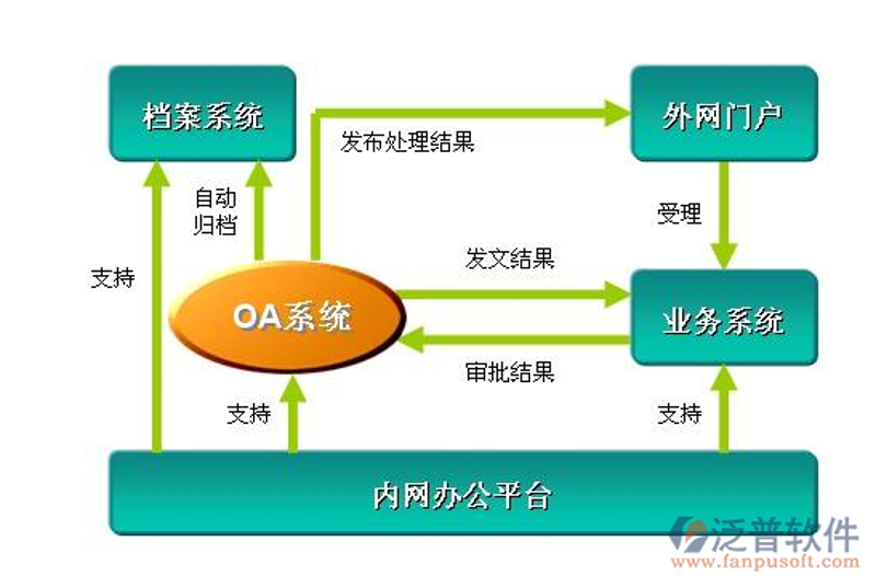 企业信息化革命：业务系统开发引领未来趋势