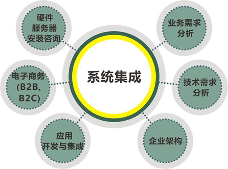 小程序开发引领新潮流